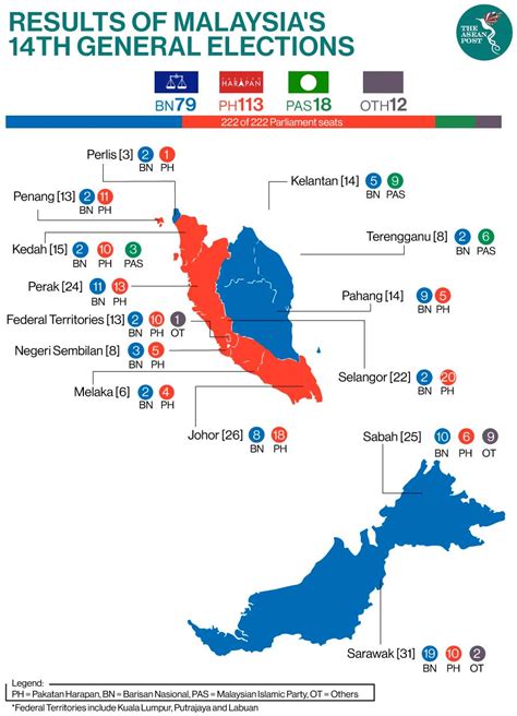 current political situation in malaysia 2023
